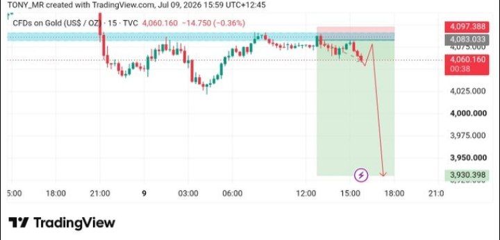 babar_bos's tweet photo. #XAUUSD CONFIRM  SELL  NOW https://t.co/JgBX0Tx6qc
