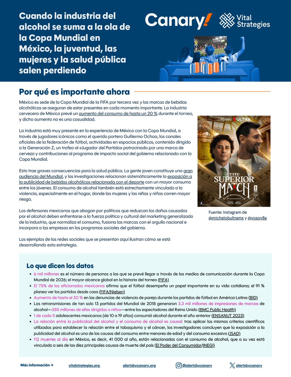 elpoderdelc's tweet photo. ⚽ ¿Quién ganará la #CopaMundialFIFA ? El nuevo informe de @alertsbycanary indica que lo hará la industria del alcohol.🍻
🛑🤑👇 La industria cervecera de México prevé un aumento del consumo de hasta un 20 % durante el torneo, mientras afecta gravemente a la juventud, las mujeres y la salud pública. 
https://t.co/ZRBiWAUfSL