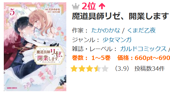 ╭━━━━━━━━━━━━━━━━╮ ✨#魔道具師リゼ ランキング2位