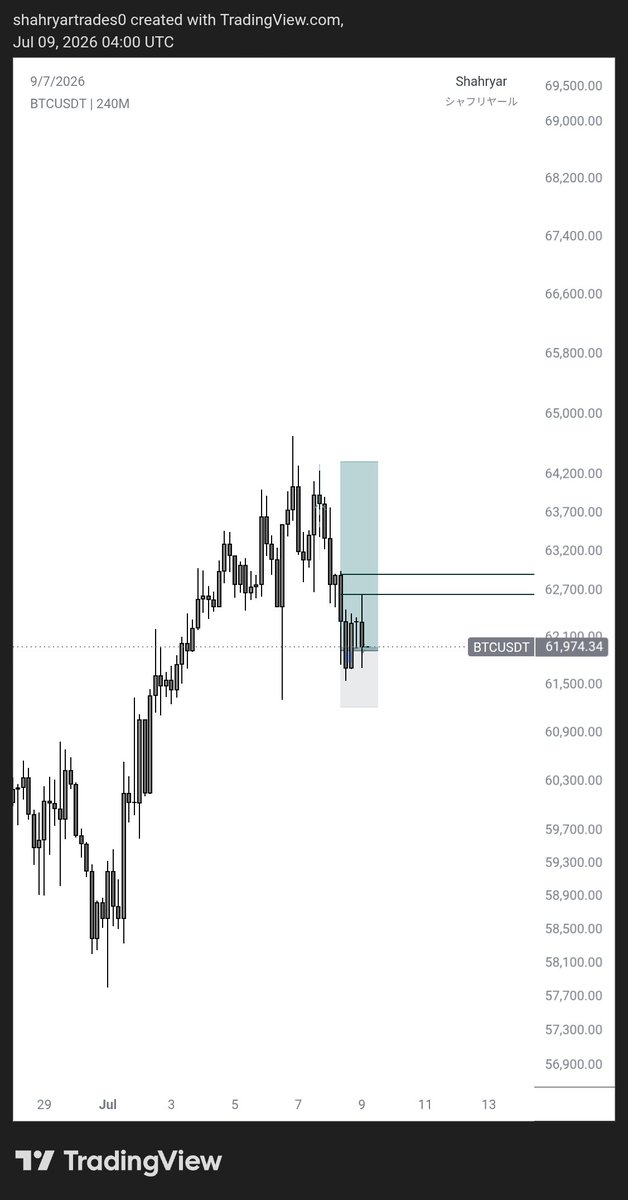 Shahryar_trades's tweet photo. Good morning brothers
Happy Thursday 🌊

Yesterday I opened two trades and said to our traders these are 4h price action trades 
Now a day passed and guess what? The 4h price action is finally ready to move 
Let's see what we get today 

#BTC #EU https://t.co/Dh6lmVXF1c