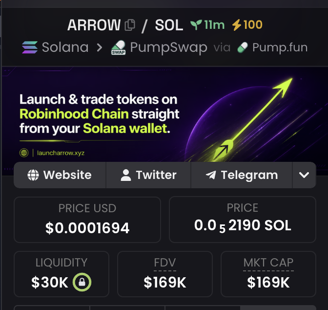 launch_arrow's tweet photo. 100X DEX BOOST PAID. https://t.co/lAZtaEOVYN