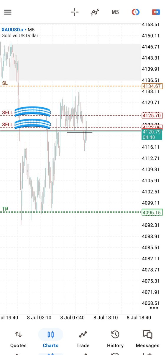 LiteSpid's tweet photo. $gold $XAUUSD https://t.co/Mth5OGmE90