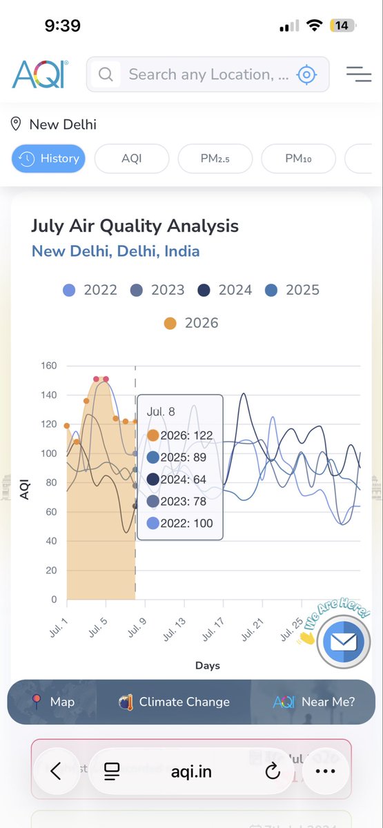 hardik__goyal's tweet photo. @ihailmyindia Makes no sense…kuch bhi bolne se pehle, just do a fact check atleast.
In monsoon, AQI is not an issue.
Apart, check the reading: https://t.co/OoCTQGfHg5
All of these govt. are same, corrupt, scammers, cheaters! https://t.co/iZLuLWdNDo