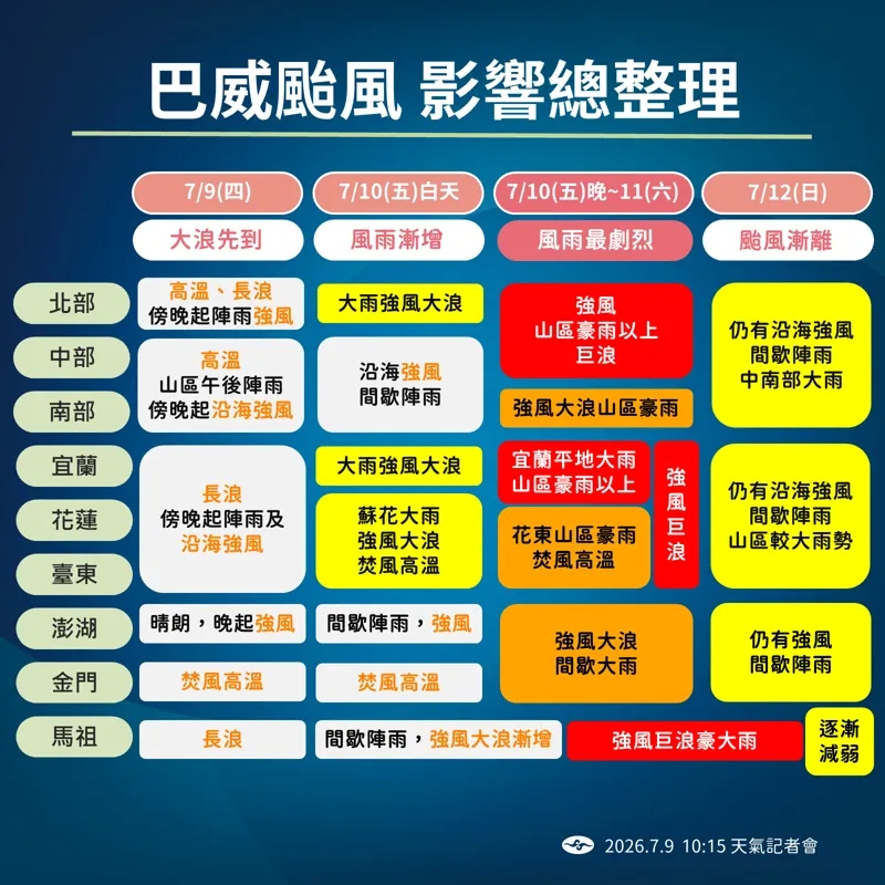 mirrormediatw's tweet photo. 一圖看完
【颱風巴威逼近　一圖掌握影響時程！ 氣象署：14:30發海警、明清晨陸警】
👉https://t.co/0EHcIRM2BK https://t.co/gMOGMK1W5J