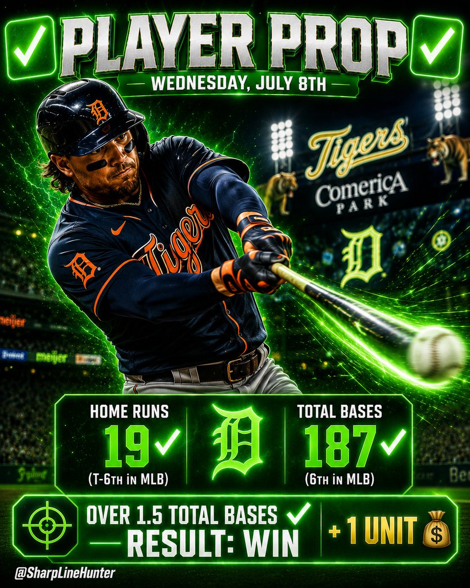 SharpLineHunter's tweet photo. β
CASHED β Tigers Over 1.5 Total Bases
ANOTHER ONE
Player prop hit with ease. 19 HRs, 187 total bases on the season β this bat doesn't lie. π―
Line Hunters stays sharp. π― +1 Unit
Follow for free daily picks.
#LineHunters #MLB #PlayerProps https://t.co/0FBhFQquHG