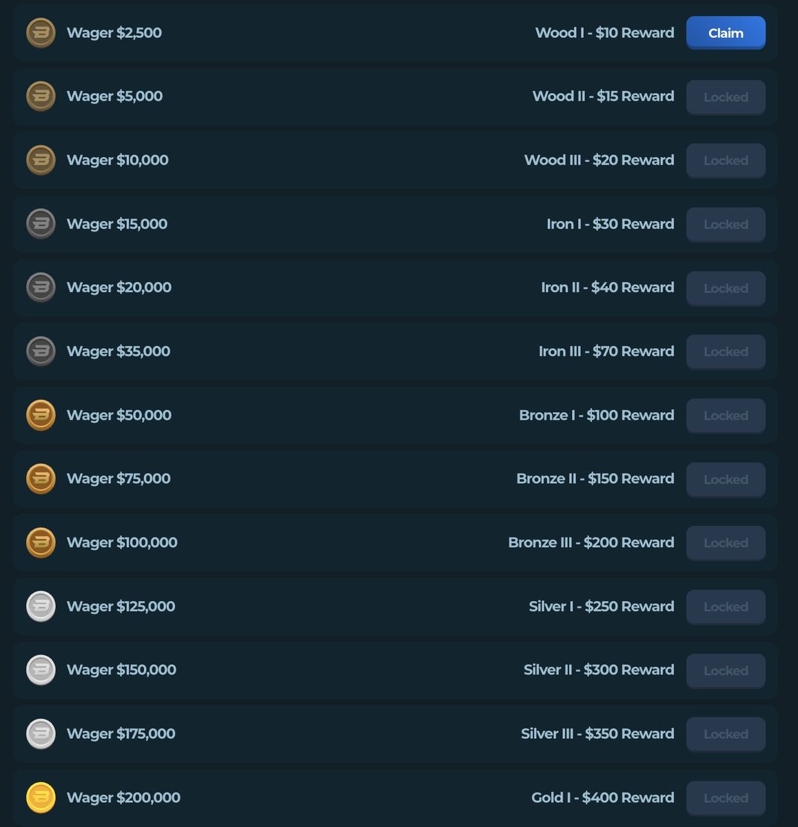 BTCsRewards's tweet photo. Another $12,500 weekly race on @Stake ends in just 3 days and 19 hours!

$100,000 Monthly race + $12,500 EVERY WEEK

Why only claim 4 weekly bonuses on @Stake when you can claim 8 using a BTCs team code? 🤔

&amp; Wager rewards + weekly raffles? 👇 https://t.co/PNqUJy2A0s