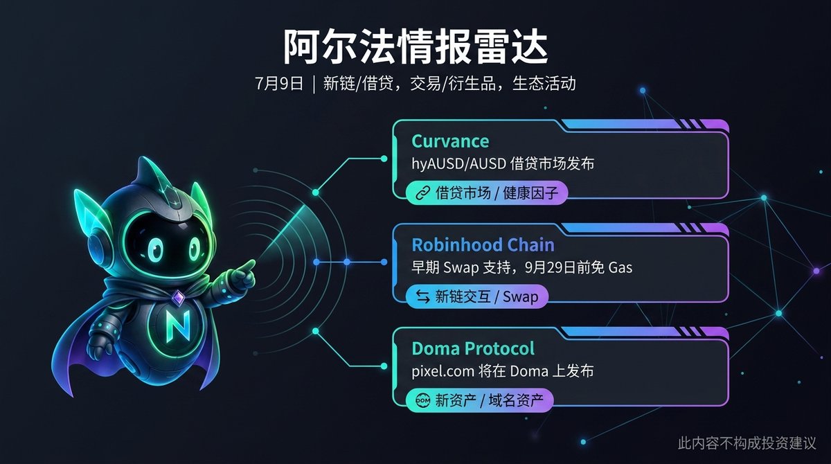 blocknth's tweet photo. Alpha情报雷达 | 7月9日｜资金仓位风险、新链/借贷交互、交易/衍生品活动
⚠️ 基于公开信息整理，不构成投资建议，请自行核验官方渠道

🟡 Doma Protocol
https://t.co/zkaRFjWmNF 将在 Doma 上启动
价值：适合跟踪项目当前进展和可执行入口。
操作：关注启动信息，小额参与像素或域名资产交互，参与 AMA 了解规则细节
风险：需资金；新资产价格波动和流动性风险
来源：@domaprotocol

🟡 Robinhood Chain
Robinhood Wallet 支持早期 swap，9 月 29 日前 swap 免 gas
价值：适合跟踪新链和借贷应用的真实使用路径。
操作：使用 Robinhood Wallet 小额 swap，保持低频真实交互，记录交易哈希和钱包地址
风险：需资金；新链合约与 meme 资产波动风险较大
来源：@RobinhoodCrypto

🟡 Soneium
Season 11 NFT Mint 开放，80 分以上账号可操作
价值：适合跟踪创作者活动和 NFT 入口变化。
操作：查询 Season 11 记录，符合条件则 Mint NFT，保留 NFT 并关注后续 Season
风险：低成本；注意假 Mint 页面
来源：@ZF_lab

🟣 Curvance
hyAUSD/AUSD 借贷市场上线
价值：适合跟踪新链和借贷应用的真实使用路径。
操作：小额存入支持资产，尝试借款或抵押 vault position，控制健康因子
风险：需资金；注意清算、资产与合约风险
来源：@Curvance

🟢 PushChain
Universal App Challenges 开放
价值：适合跟踪新链和借贷应用的真实使用路径。
操作：进入 Push 官方任务门户，完成 Universal App Challenges，绑定钱包与社交账号
风险：免费/低成本；只使用官方入口
来源：@PushChain

🟢 Tellor
Palmito Testnet 提案 #30 已上线
价值：适合观察交易产品的活跃度和真实使用成本。
操作：进入 Palmito Testnet 查看提案，使用测试网钱包完成投票或交互，保存交易哈希
风险：免费/低成本；注意测试网工具与钱包安全风险
来源：@WeAreTellor

🟡 Deribit
7 月 8-15 日 New Trader HYPE Option 活动
价值：适合观察交易产品的活跃度和真实使用成本。
操作：新用户在活动期注册，领取 HYPE option，小额体验衍生品功能
风险：低成本；期权产品复杂，注意地区限制
来源：@DeribitOfficial

🟡 TradeNeutral
市场中性 vault 存入活动进行中，8 月 1 日前低门槛
价值：适合跟踪项目当前进展和可执行入口。
操作：小额存入，记录页面变化，关注最低存款门槛调整
风险：需资金；市场中性策略仍有策略与合约风险
来源：@TradeNeutral

🟢 Jupiter
UAE Jupiter Ambassador 招募进行中
价值：适合跟踪项目当前进展和可执行入口。
操作：符合地区条件者申请 Ambassador，绑定 Discord/X/钱包等身份，保留社区贡献记录
风险：免费；存在地区限制和名额限制
来源：@SuperteamAE

🟡 WaterX x Navi
Predict Festival 与 Navi 排行榜活动进行中
价值：适合跟踪项目当前进展和可执行入口。
操作：连接钱包参与 WaterX 活动，完成 Navi leaderboard 相关任务，控制仓位
风险：需资金；预测市场存在亏损风险
来源：@WaterX_app

🟢 Privacy Pools
V2 Trusted Setup Ceremony 进行中
价值：适合观察 AI/开发者生态的早期入口。
操作：通过官方 public repo 或官方入口参与 ceremony，使用常用 GitHub/钱包身份完成贡献，保存贡献记录
风险：免费/低成本；注意钓鱼仓库和假链接
来源：@0xprivacypools @0xbowio

🟢 MapleStory Universe
The Campfire award 投票进行中，一钱包一票
价值：适合跟踪项目当前进展和可执行入口。
操作：使用钱包登录 MSU，完成投票，保持后续游戏活动参与
风险：免费/低成本；需确认投票页面为官方入口
来源：@MaplestoryU

🟢 Vana
Beta 测试与反馈收集中
价值：适合跟踪项目当前进展和可执行入口。
操作：试用 Beta 产品，在 Discord 参与 workshop/office hours，提交有效反馈
风险：免费；注意仿冒链接与账号安全
来源：@vana