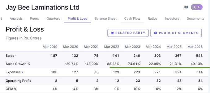 SalahApdallh's tweet photo. Company is doing capex, revenue growth has been good too. PE ratio looks low. 
If impacts are not visible on balancesheet and still stock has fallen 80% from highs on anticipation of impact coming in future, this can be a good buying opportunity at discount. https://t.co/LpDwImbsGV
