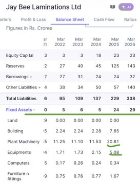 SalahApdallh's tweet photo. Company is doing capex, revenue growth has been good too. PE ratio looks low. 
If impacts are not visible on balancesheet and still stock has fallen 80% from highs on anticipation of impact coming in future, this can be a good buying opportunity at discount. https://t.co/LpDwImbsGV