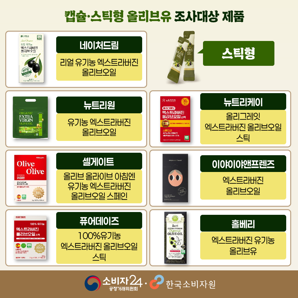 Guide4Consumer tweet picture