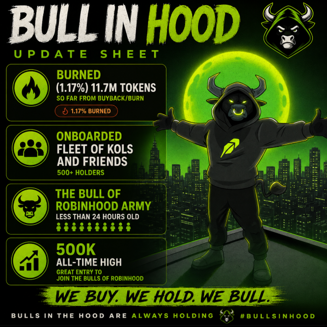 bullinhood's tweet photo. update from the hood

🔥 11.7M $BIH burned (1.17%)
👥 500+ holders
🤝 KOLs onboarded
🦬 RH bull army forming
📈 $500k ATH

the foundation is being built.
bulls aren't here for one green candle.

building an army on the robinhood chain.
we buy. we hold. we bull. $BIH