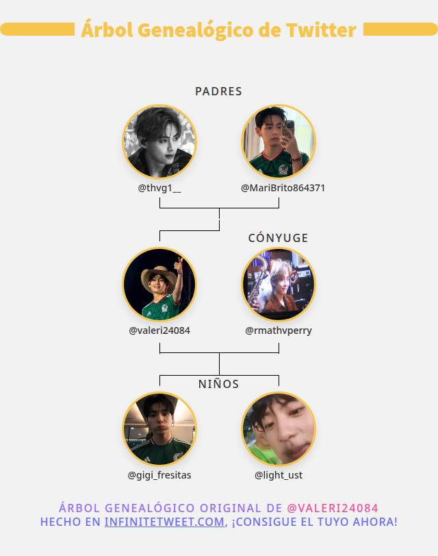 valeri24084's tweet photo. 👨‍👩‍👧‍👦 Mi Familia de Twitter:
👫 Padres: @thvg1__ @MariBrito864371
👰 Cónyuge: @rmathvperry
👶 Niños: @gigi_fresitas @light_ust

➡️ infinitetweet[dot]me/family-tree https://t.co/BNX1JHRvJy