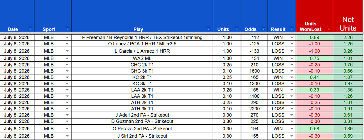 Ito Tracker tweet media