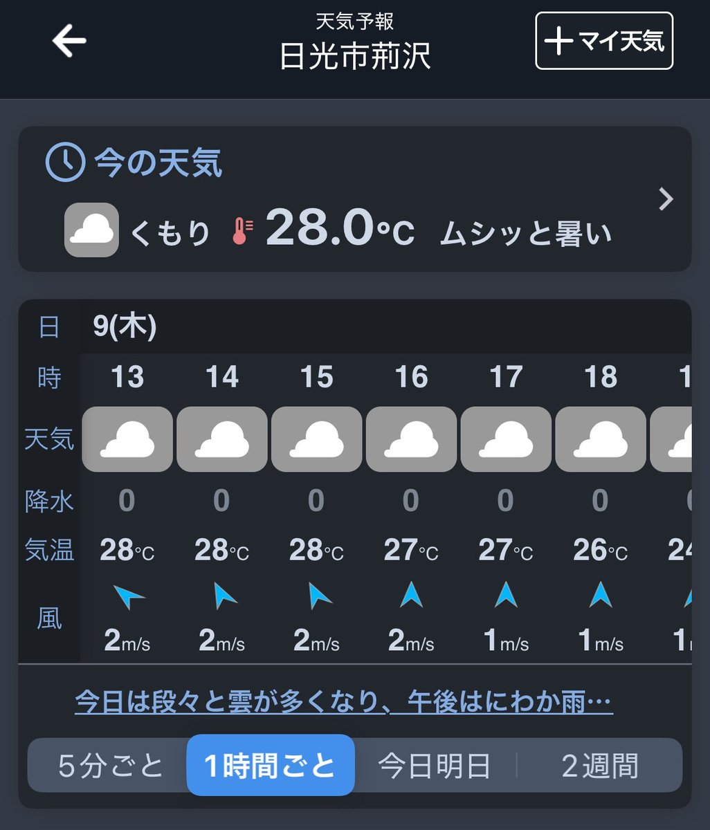 samejima_nikko's tweet photo. こんにちさめ～🦈
【今日の #日光 】☁️最高28℃ / 最低19℃

ひとことメモ📝
・昼間は湿度高めで蒸し暑い
・夕方も雲が広がり暑さ続く
・夜は気温下がり過ごしやすい

こまめに休憩しながら過ごしてほしいさめ！
#企業公式が地元の天気を言い合う https://t.co/ZR9sz1znc3