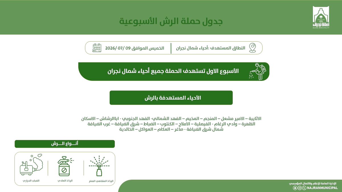 NajranMunicipal's tweet photo. نحو بيئة صحية.. ✨ 
وجودة حياة أفضل..

إنطلاق حملة لأعمال الصحة العامة تستهدف عدد من أحياء المدينة.

#أمانة_منطقة_نجران
#لأنها_بلدي https://t.co/pTia093THI