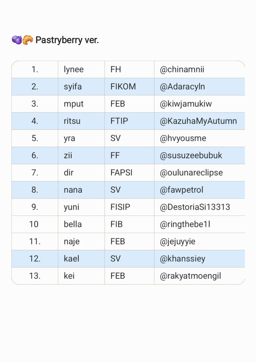 ⋆୨୧˚zav(i) | #pramuda26 tweet media