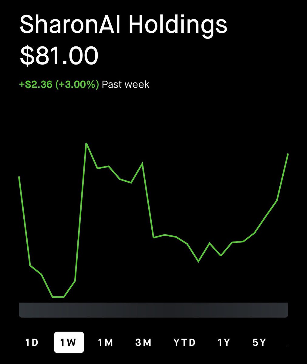 GIMM3L's tweet photo. @kevinxu Batman signal on the graph omfg https://t.co/cIJHYmgXVd
