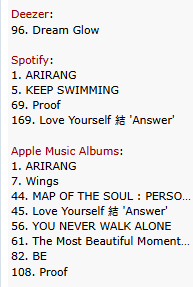 Ruth1we's tweet photo. BTS en los charts de Venezuela https://t.co/CCoPLgjqWp