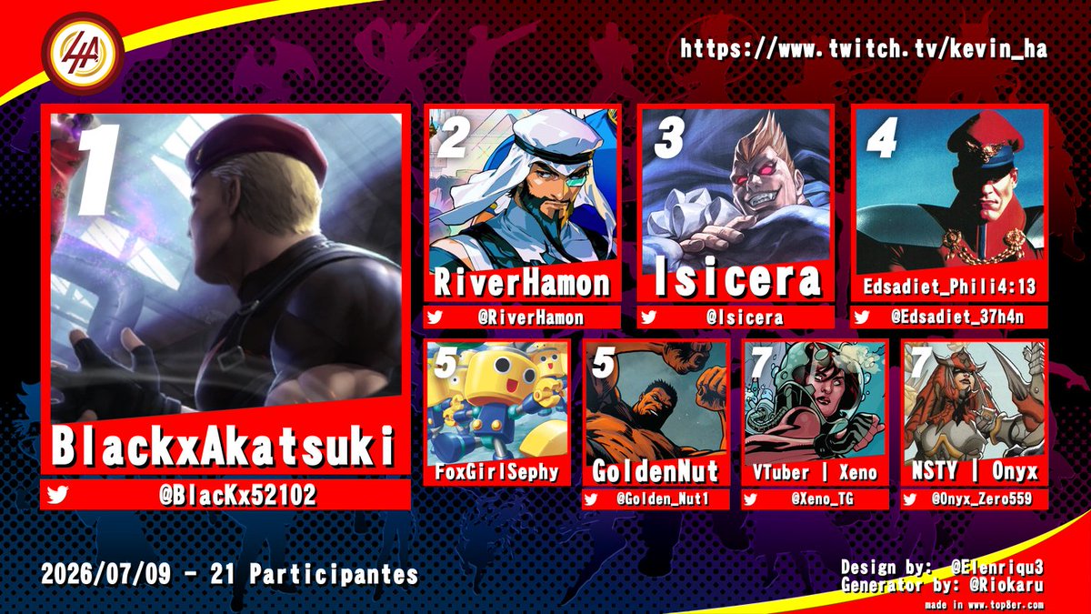 Caucwasian's tweet photo. 💥Top 8 X-FACTORY: Palette Swap #98! #UMvC3 #UMvC3MODS
💰Prize Pool: $64.20
🏆@BlacKx52102
🥈@RiverHamon
🥉@Isicera
🏅@Edsadiet_37h4n
🏅FoxGirlSephy
🏅@Golden_Nut1
🏅@Xeno_TG
🏅@Onyx_Zero559
🗣️🎙️Comms -@Isicera @WizardTim18 @NickBad87
🚩Brackets -@Gayfetus🩵 https://t.co/amUJhxs5TB