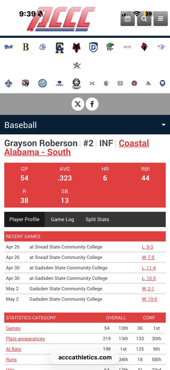 GraysonR_16_'s tweet photo. @Collegebopens 6’6” 215lb utility/pitcher sitting 88-90 6.9 runner https://t.co/sdyiUApfwN