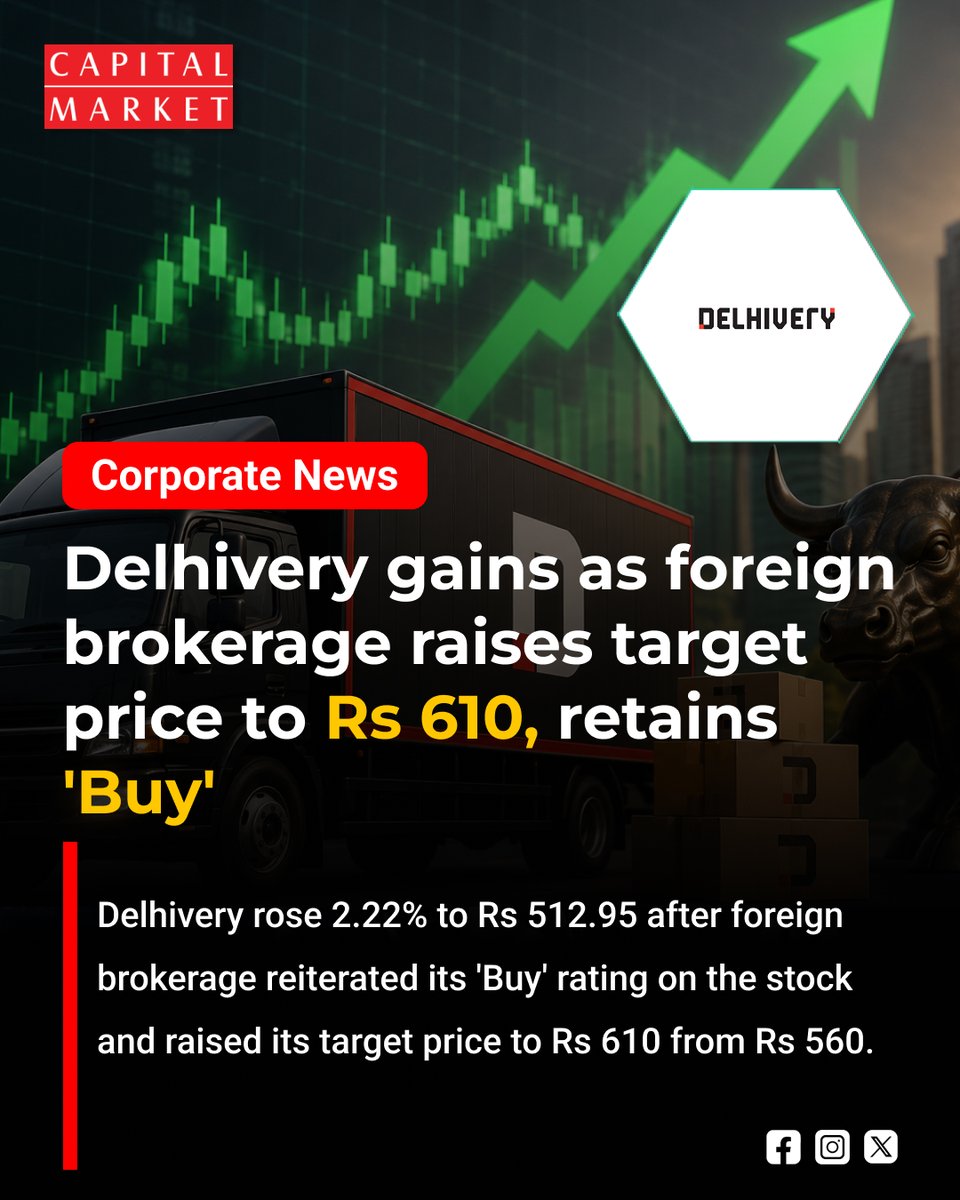 CapitalMarket17's tweet photo. Delhivery Rallies as Foreign Brokerage Reaffirms 'Buy', Lifts Target to ₹610
https://t.co/wyCgzDyy3W
#Delhivery #StockMarket #IndianStockMarket #BrokerageUpgrade #BuyRating #TargetPrice #MarketNews #DalalStreet #NSE #BSE #Stocks #Investing #EquityMarket #Logistics #SupplyChain https://t.co/6QnRYVTNcg