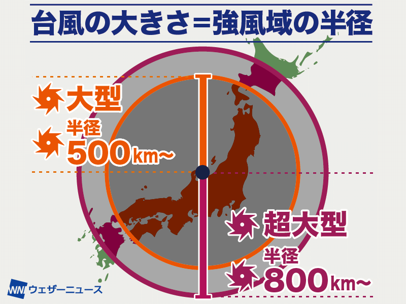 wni_jp's tweet photo. 【大型台風】本州がすっぽり入るほどの強風域
今回の台風9号は予報円が小さいものの、これは予報の信頼度が高いことを示していて、台風が小さいわけではありません。
大きな暴風域・強風域を伴っていて、広範囲・長時間に及ぶ影響に警戒が必要です。
台風情報の見方も確認を
https://t.co/pp8SAnrc4Q https://t.co/VVrzoYj6Nf