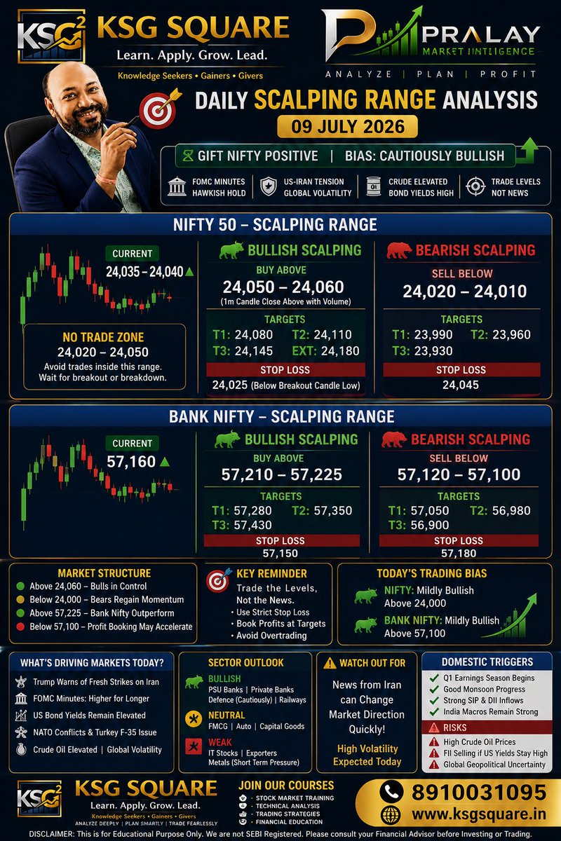 PralayBhaduri's tweet photo. 9th July Market Outlook Nifty Bank Nifty Intraday as well as Scalping Trading Strategy https://t.co/kS6oZpxlXj