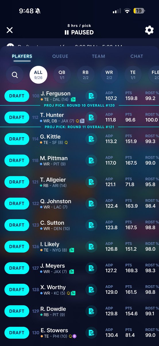 therealKW65's tweet photo. @AddisonHayes_ need a qb (Caleb shough), back up TE ( Loveland is my only), rb (Tuten Monty)? Kinda ugly here , maybe Ferguson and Johnson ? Atl qb ? https://t.co/z89gGOkmiE