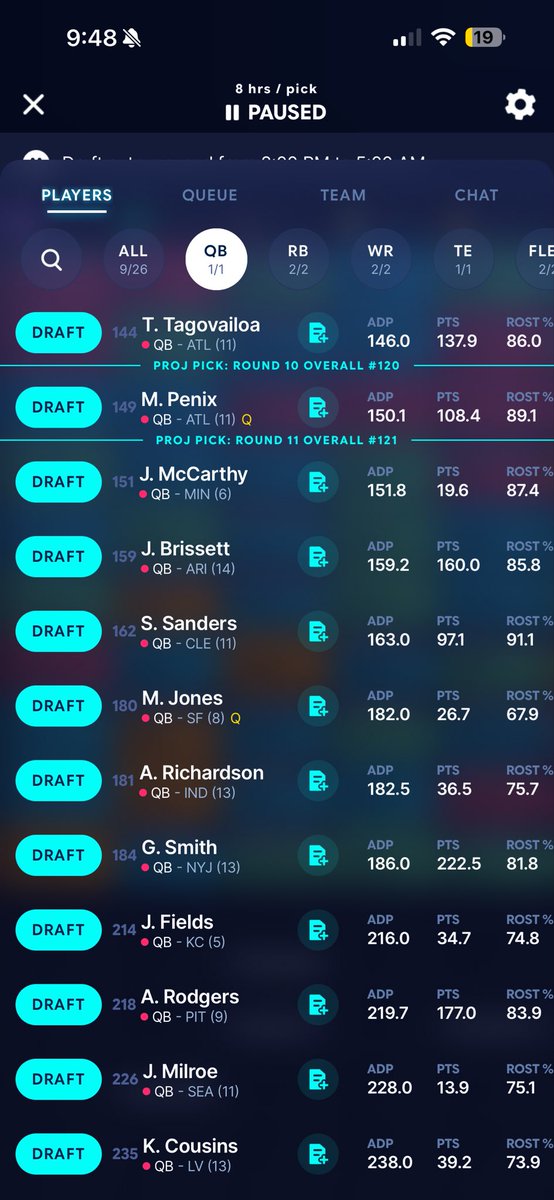 therealKW65's tweet photo. @AddisonHayes_ need a qb (Caleb shough), back up TE ( Loveland is my only), rb (Tuten Monty)? Kinda ugly here , maybe Ferguson and Johnson ? Atl qb ? https://t.co/z89gGOkmiE