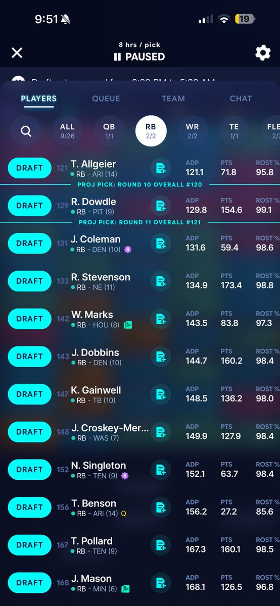 therealKW65's tweet photo. @AddisonHayes_ need a qb (Caleb shough), back up TE ( Loveland is my only), rb (Tuten Monty)? Kinda ugly here , maybe Ferguson and Johnson ? Atl qb ? https://t.co/z89gGOkmiE