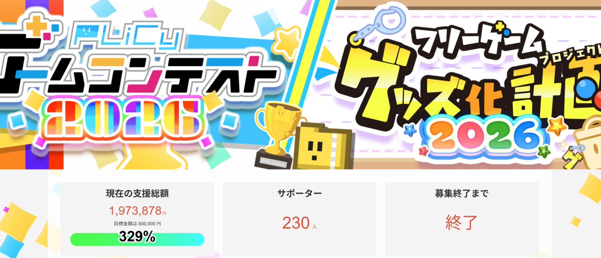 plicy_info's tweet photo. 【💎CF「フリーゲームグッズ化計画2026」329％達成にてSUCCESS！】

🚀ご支援総額：目標額3⃣2⃣9⃣％！
👨‍👩‍👧‍👦ご支援者様総数：2⃣3⃣0⃣名！

本PJにより、本年もコンテスト開催・賞品の提供が継続できることとなりました！
コンテスト継続へのあたたかいご支援、スタッフ一同心より御礼申し上げます。 https://t.co/fc0IIt8C2L
