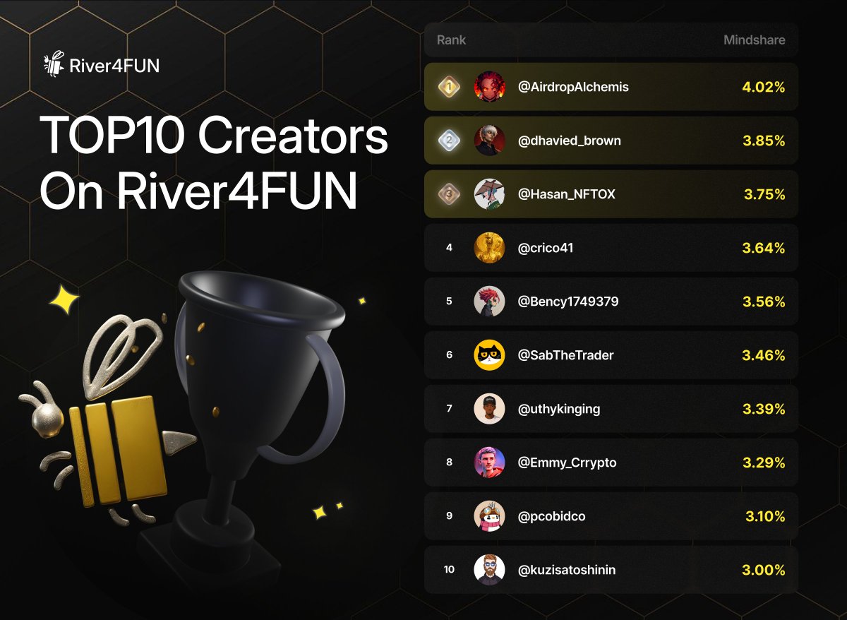 River4FUN 🐝 tweet media