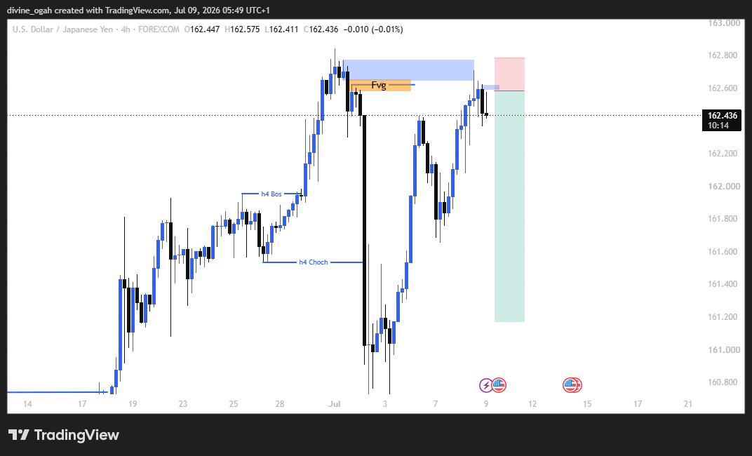 Divineeogah's tweet photo. #usdjpy sale limit placed on this, 
lets see how it plays out https://t.co/k3kL4FXDir