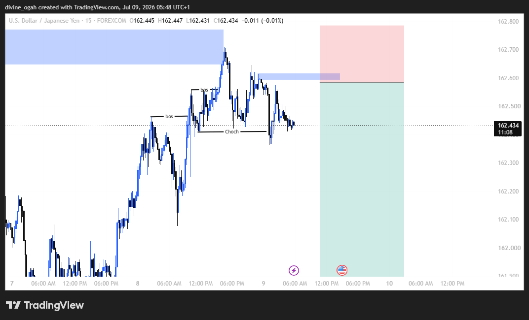Divineeogah's tweet photo. #usdjpy sale limit placed on this, 
lets see how it plays out https://t.co/k3kL4FXDir