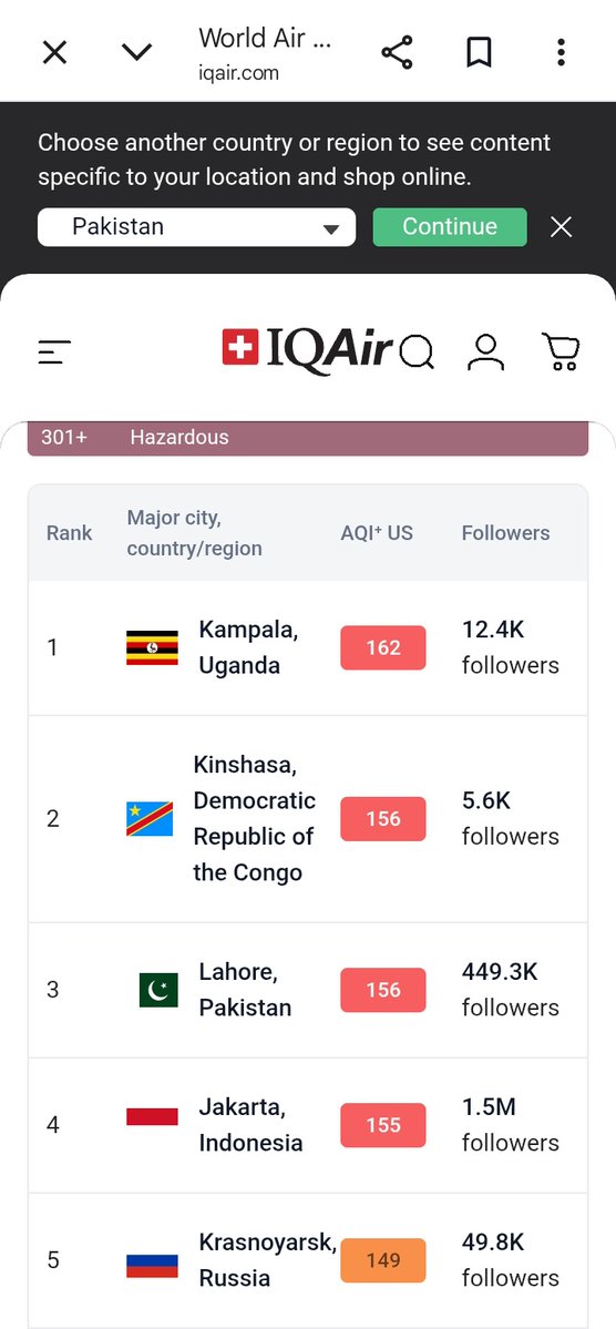 JuttSab36's tweet photo. Lahore is currently ranked 3rd globally on IQAir’s live air quality index,with unhealthy AQI of 156. It's only July, and the air is already reaching dangerous levels well before the traditional smog season even hits. We desperately need longterm environmental strategies. https://t.co/jvfCSsx4sy