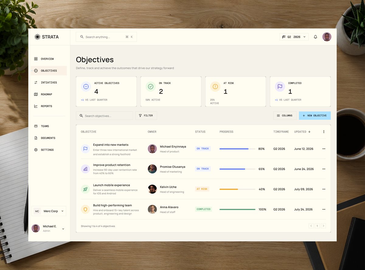 Zirim98's tweet photo. Designed the Objectives page for Strata.

A dedicated space for teams to define goals, assign ownership, and track progress. all in one place.

#UIDesign #SaaS #Dashboard #Figma #ProductDesign https://t.co/Y9VYa69UsH