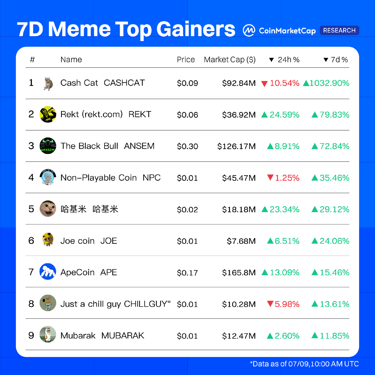 CoinMarketCap tweet media