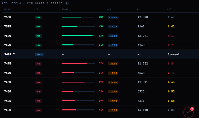 henko1_'s tweet photo. flojo volumen 0dtex, premarket y cash session con posibles catalizadores. La 4ta es 0-7DTEX https://t.co/wOn7AclGnv