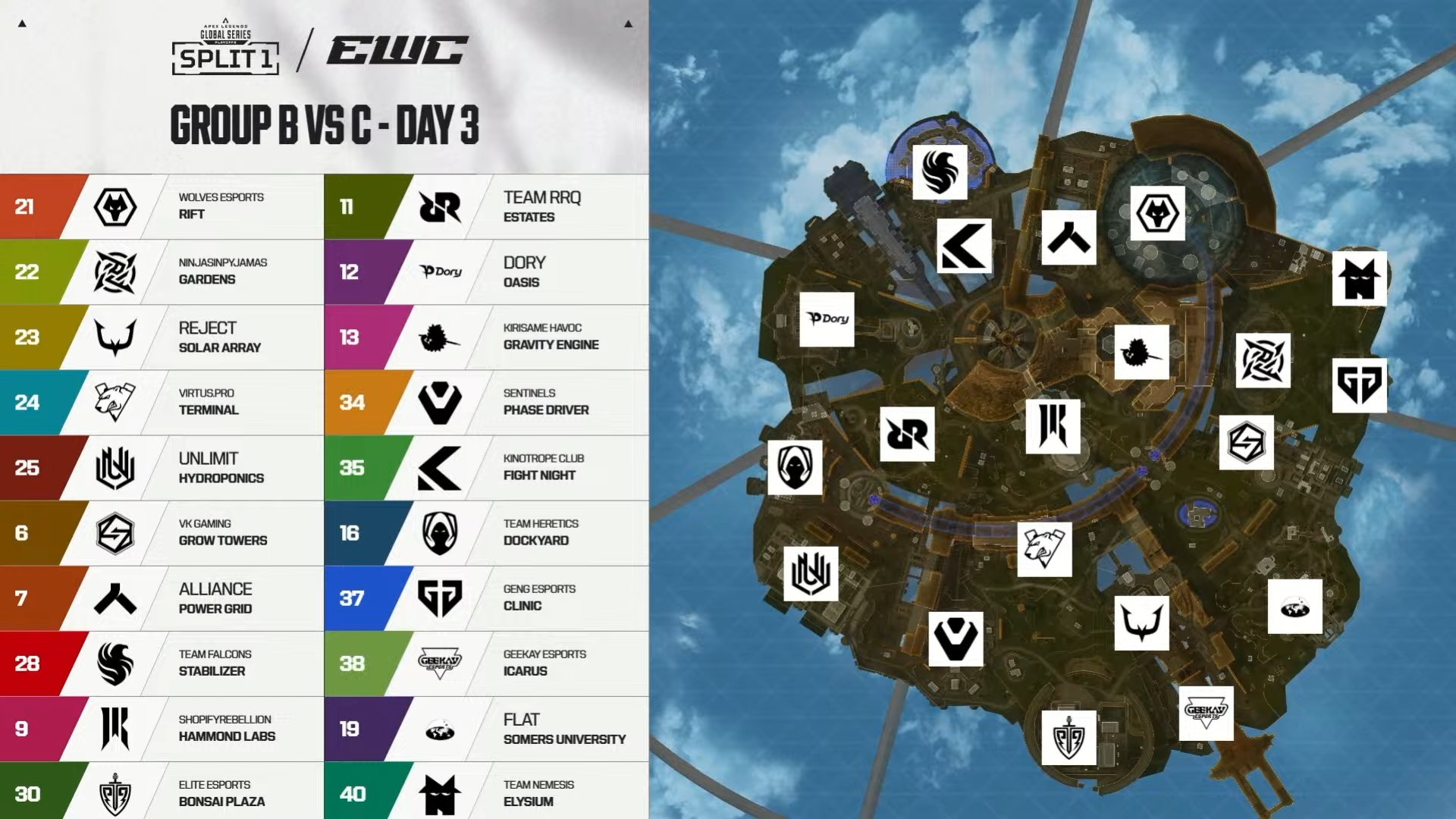 ALGS APAC NORTH - JP on X: "#ALGS Split 1 Playoffs Day 3 B vs CのOLYMPUS ...