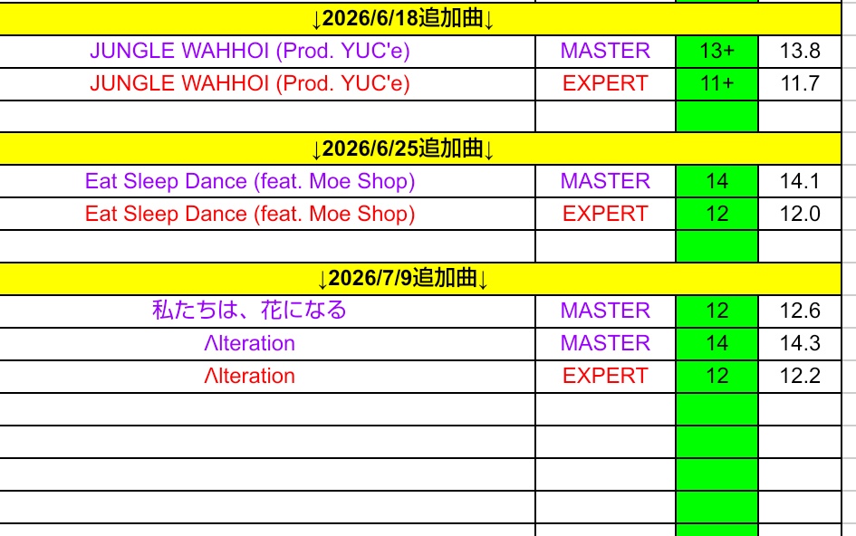 ongeki_level's tweet photo. 【#オンゲキ #譜面定数】

2026年6月18日 / 6月25日 / 7月9日 
追加楽曲

#オンゲキ譜面定数 https://t.co/Acwe6hTiHP