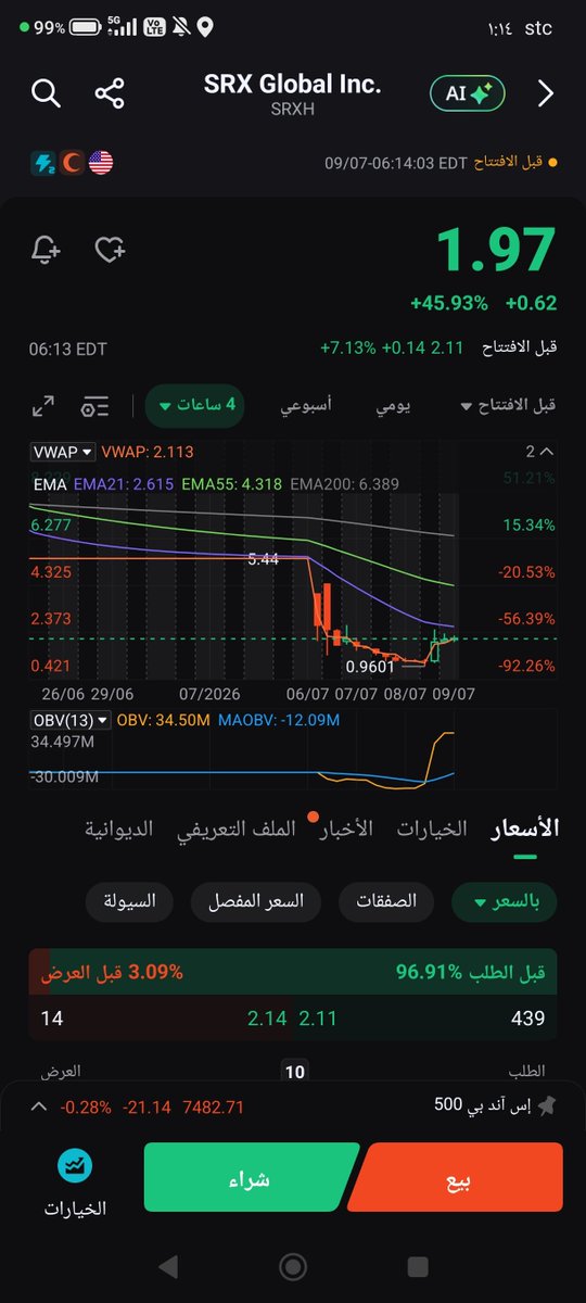 Adelsadicelar12's tweet photo. $SRXH
السعر الان 
2.11

الأهداف أن شاءالله 
2.50
2.85
3

نسبة المخاطرة عالية 

بالتوفيق للجميع 🌹 https://t.co/JZofvxBsvl