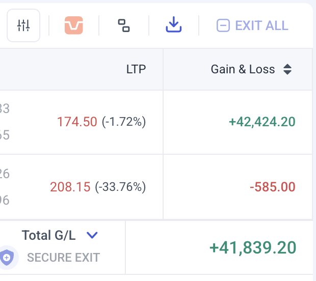 ProOptionSeller's tweet photo. If you trust your setup and have patience, you only need one good day to recover your losses and become profitable. 
Today, I recovered almost the same loss in one trade and with pure discipline and system trading.
#nifty #sensex https://t.co/RQ3ryzMjGN