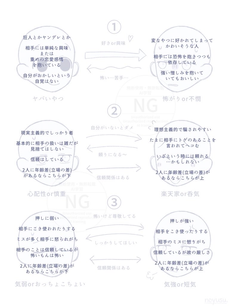 noyusu_07's tweet photo. 好きな関係性⑴
(再掲) https://t.co/SWHAunM9pU