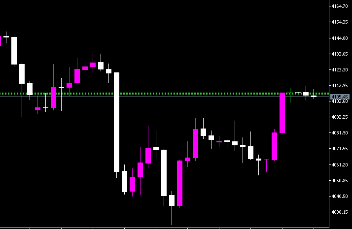 VivianXauusd's tweet photo. Today, 09-06-2026.
#Gold Signal sharing.
1. #XAUUSD
sell: 4106-4110
TP: 4100-4080-4060-4030
SL:(4120) set according to personal habits
For reference only, at your own risk
#XAGUSD #xagusd #forex #golddigger #trading #forextrading #fxtrader https://t.co/pkFSuYdhR1