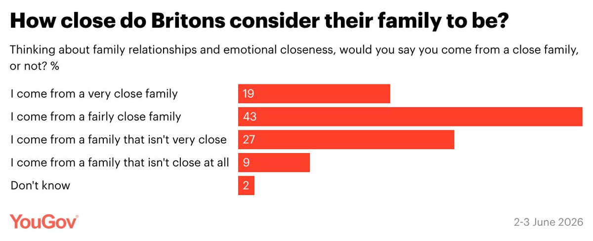 YouGov tweet media