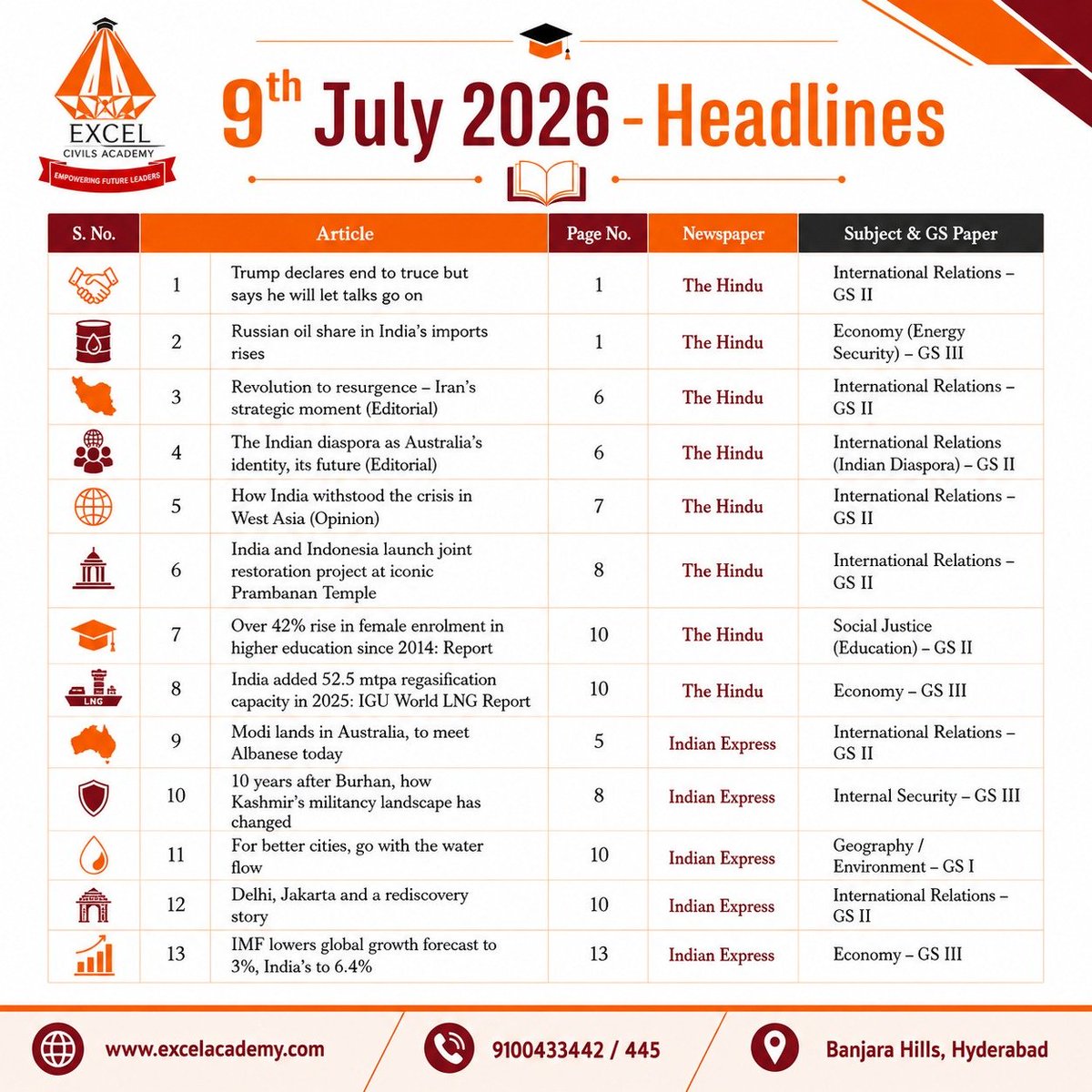excelcivils's tweet photo. Daily Headlines https://t.co/gXQh6xMphR