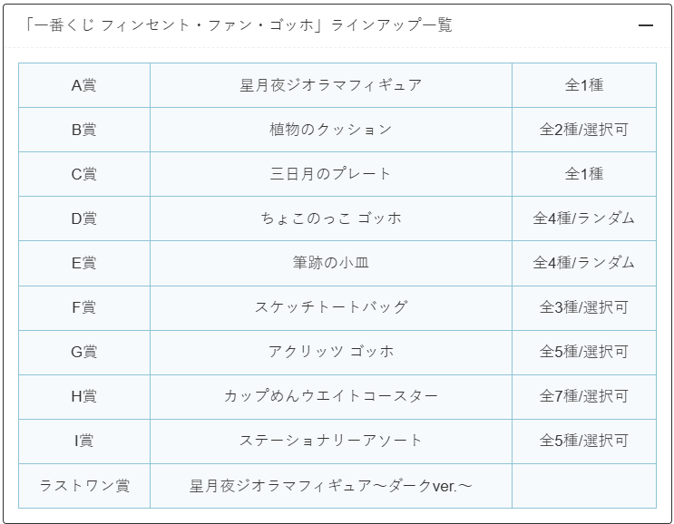 convenichecker's tweet photo. 「一番くじ フィンセント・ファン・ゴッホ」がミニストップなどで7月25日に店頭発売、『星月夜ジオラマフィギュア』『ちょこのっこ ゴッホ』『筆跡の小皿』などゴッホの作品をモチーフにしたアイテムが当たる! https://t.co/MymaJEb0En 

#ミニストップ #VincentvanGogh #ゴッホ #ゴッホ展

●A賞「星月夜ジオラマフィギュア」(全1種)
●B賞「植物のクッション」(全2種／選択可)
●C賞「三日月のプレート」(全1種)
●D賞「ちょこのっこ ゴッホ」(全4種／ランダム)
●E賞「筆跡の小皿」(全4種／ランダム)
●F賞「スケッチトートバッグ」(全3種／選択可)
●G賞「アクリッツ ゴッホ」(全5種／選択可)
●H賞「カップめんウエイトコースター」(全7種／選択可)
●I賞「ステーショナリーアソート」(全5種／選択可)
●ラストワン賞「星月夜ジオラマフィギュア～ダークver.～」