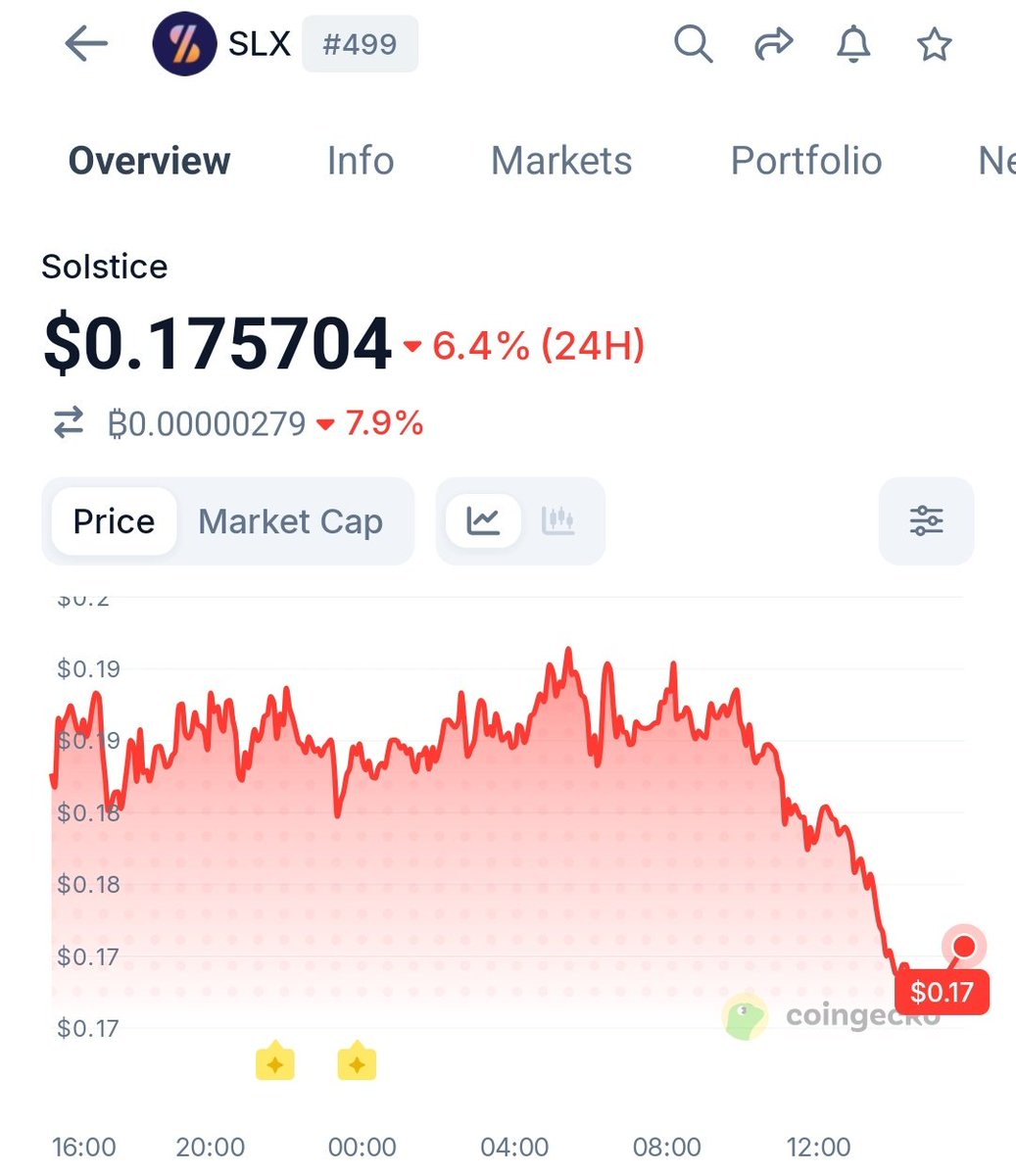 Web3Gojoo's tweet photo. 🚨 $SLX 2nd Unlock Today

🕐 1:00 PM UTC (6:30 PM IST)

Many expect the price to drop further once the unlock goes live.

What will you do?

🟢 Hold
🔴 Sell https://t.co/oHcRB09Olw
