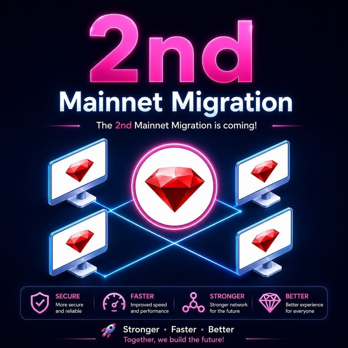 RubiMigration's tweet photo. 🚀 RUBI 2nd Mainnet Migration is coming!
Make sure your account and wallet are ready before migration begins next month. Don't miss the process to secure your RUBI assets. 💎
Stay tuned for official updates! 🔥 #RUBI #MainnetMigration #Crypto #Web3 https://t.co/4GxrZeC4Dq