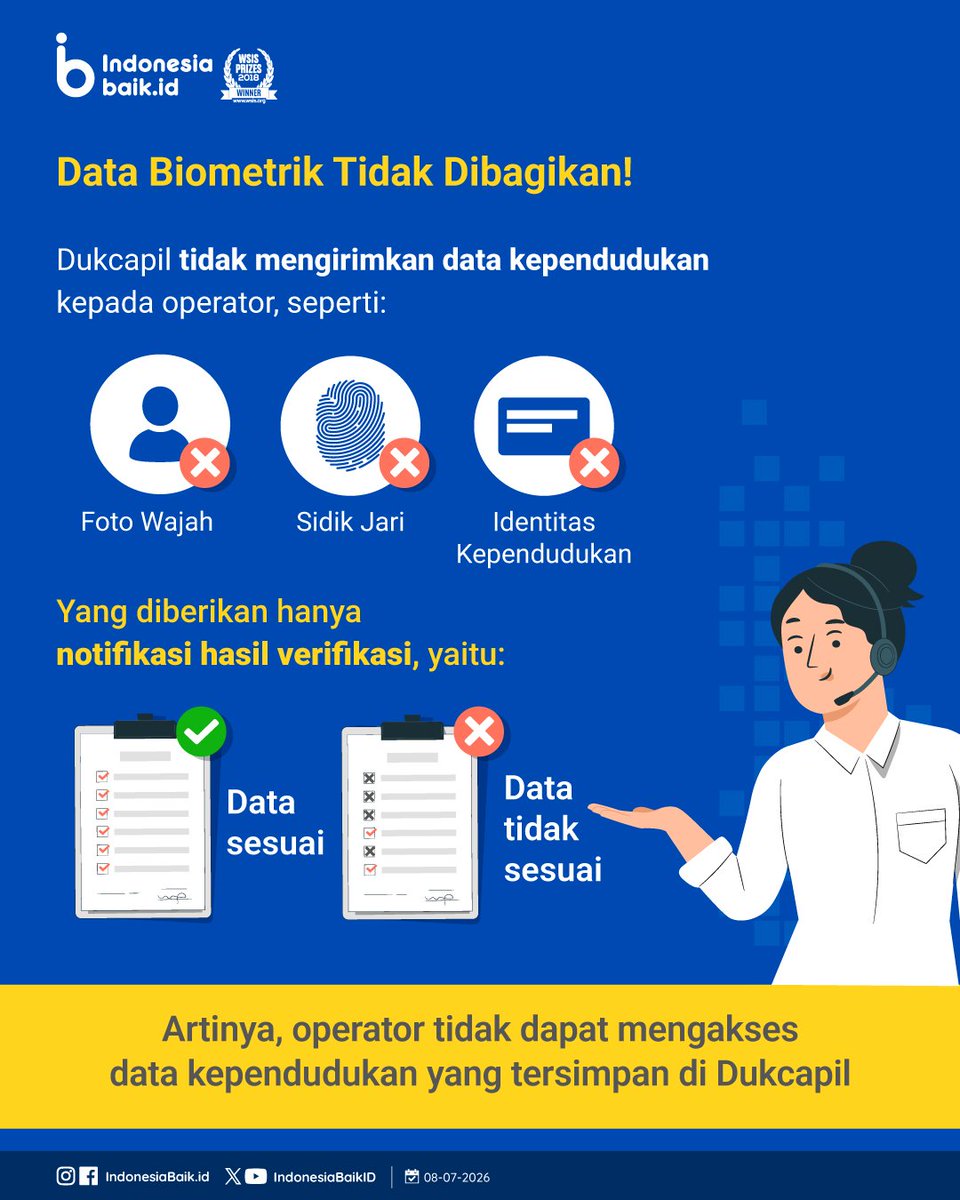 IndonesiaBaikId's tweet photo. Pemerintah memastikan registrasi #SIM berbasis #Biometrik tetap mengutamakan perlindungan #DataPribadi masyarakat

@DukcapilKDN menegaskan bahwa data kependudukan tidak diserahkan kpd operator seluler selama proses registrasi.

Jadi nggak perlu khawatir, SohIB! 😉

#IndonesiaBaik https://t.co/OGHaCfG1Zr